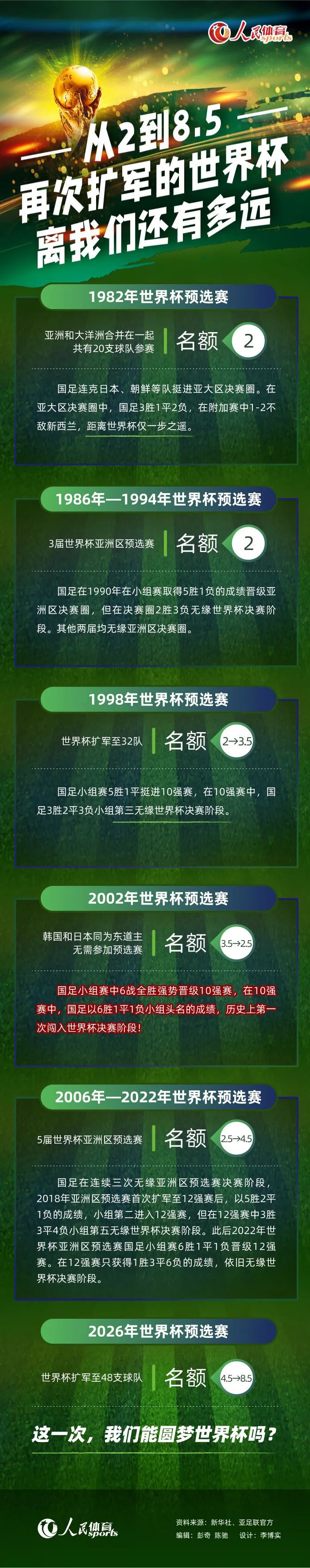 如果博洛尼亚把球员卖给其他俱乐部，拜仁可以获得转会费50%的分成。